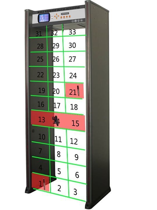 Human Alarm Lamp Security Metal Detector , Full Body Metal Detectors For Museum / School