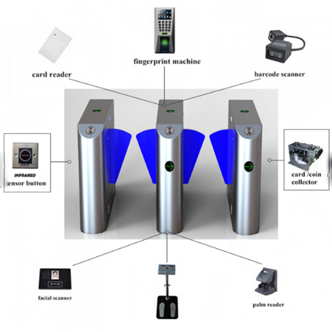 Latest QR code Coin operated RFID Reader control flap turnstile ...