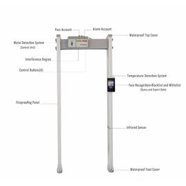 Face Recognition  Walk Through Temperature Scanner Infrared Body For Hospital Public Area